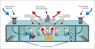 Монтаж системы дымоудаления в Одинцове в октябре