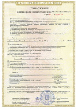 12.03.2015 Одинцово - ЗАО СиБиСи(Япония) г.Москва. Приложение к сертификату Видеокамеры для систем охранного видеонаблюдения т.м.GANZ. ТР ТС 020/2011